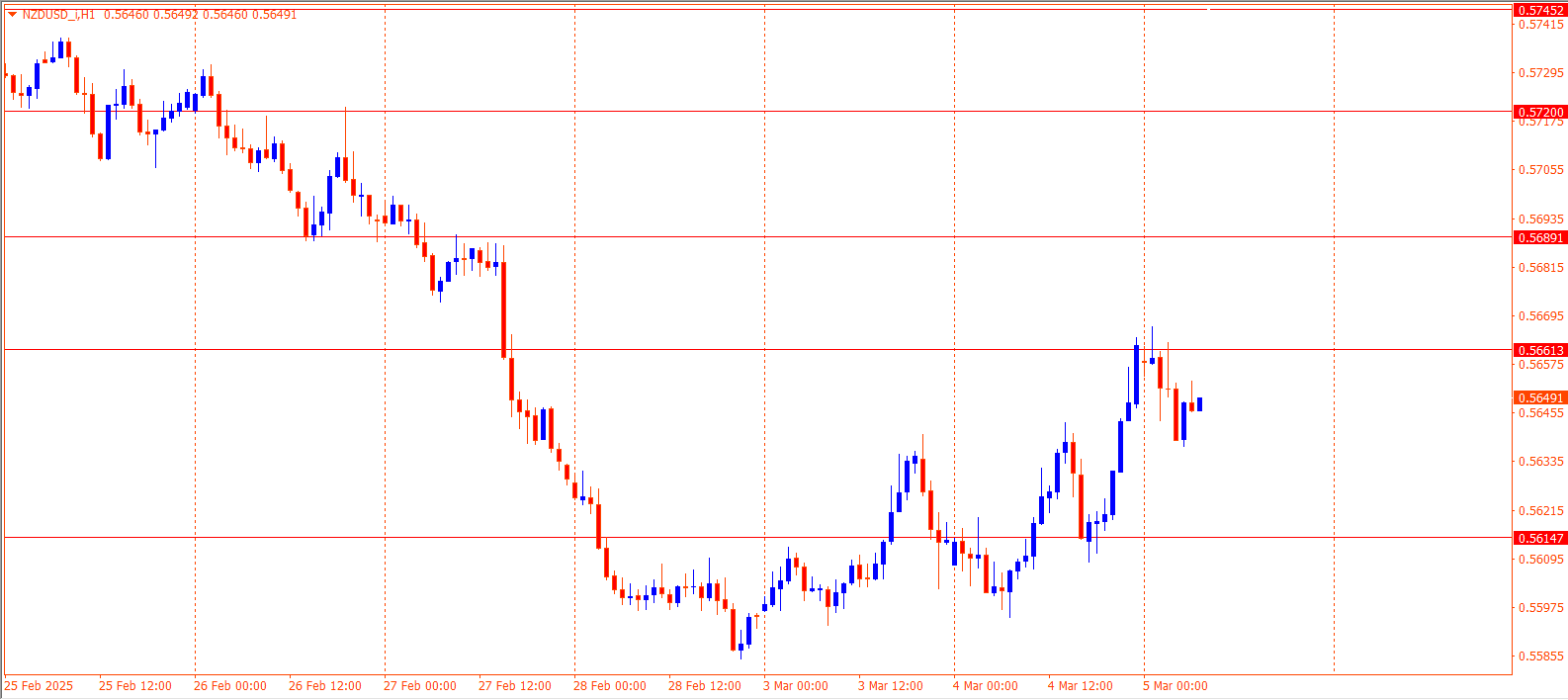 NZDUSD